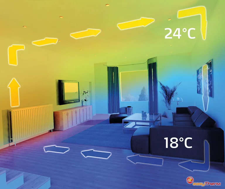 Darstellung der Funktionsweise einer konventionelle Heizung in einem Beispielwohnzimmer