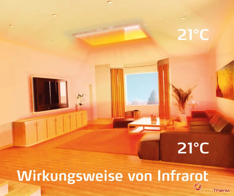 Darstellung der Wirkungsweise eines Infrarotheizsystems in einem Beispielwohnzimmer